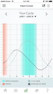 Mira Fertility & Cycle Tracker on the App Store