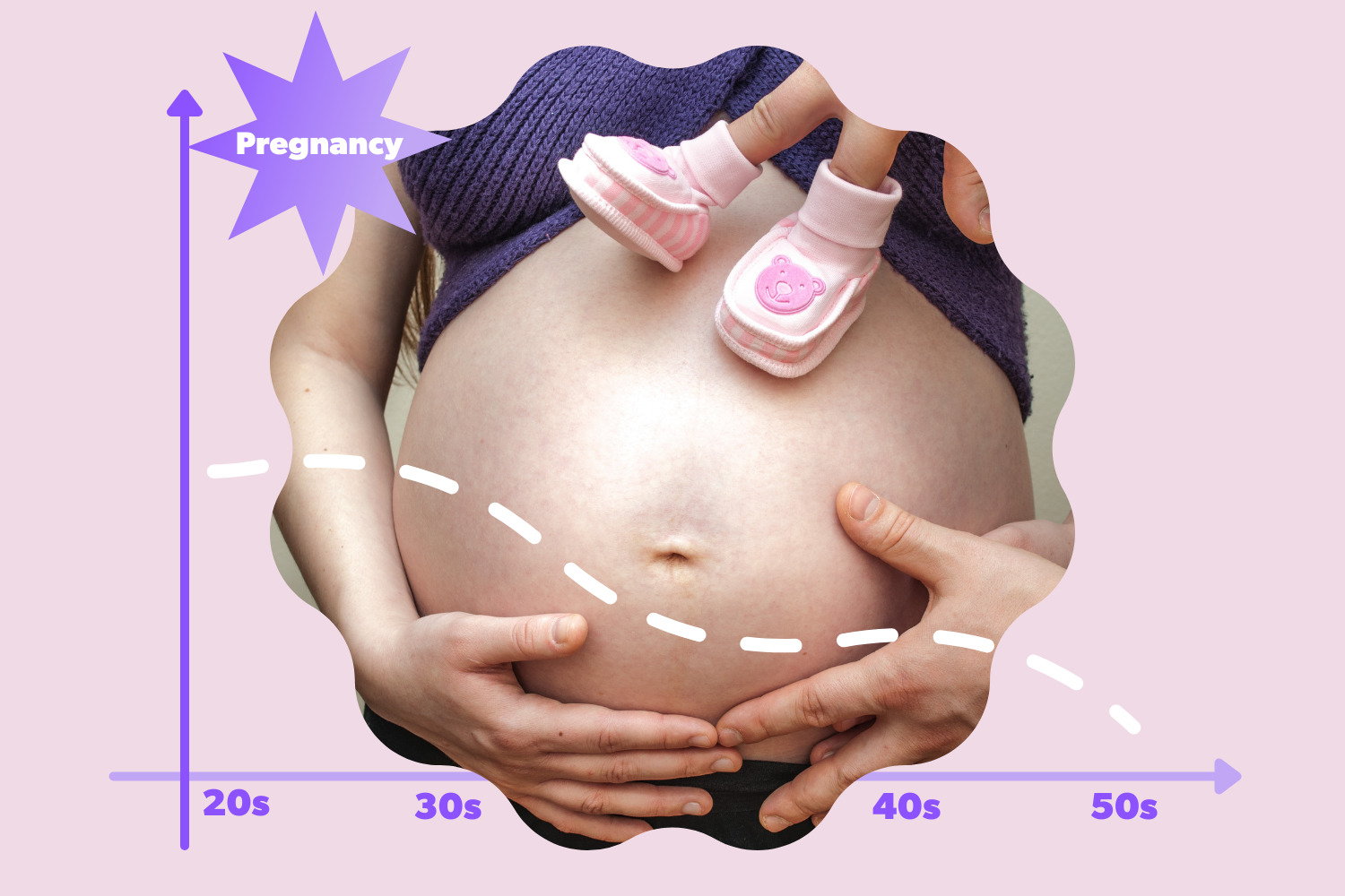 Understanding Your Odds of Pregnancy by Age (+ Chart)