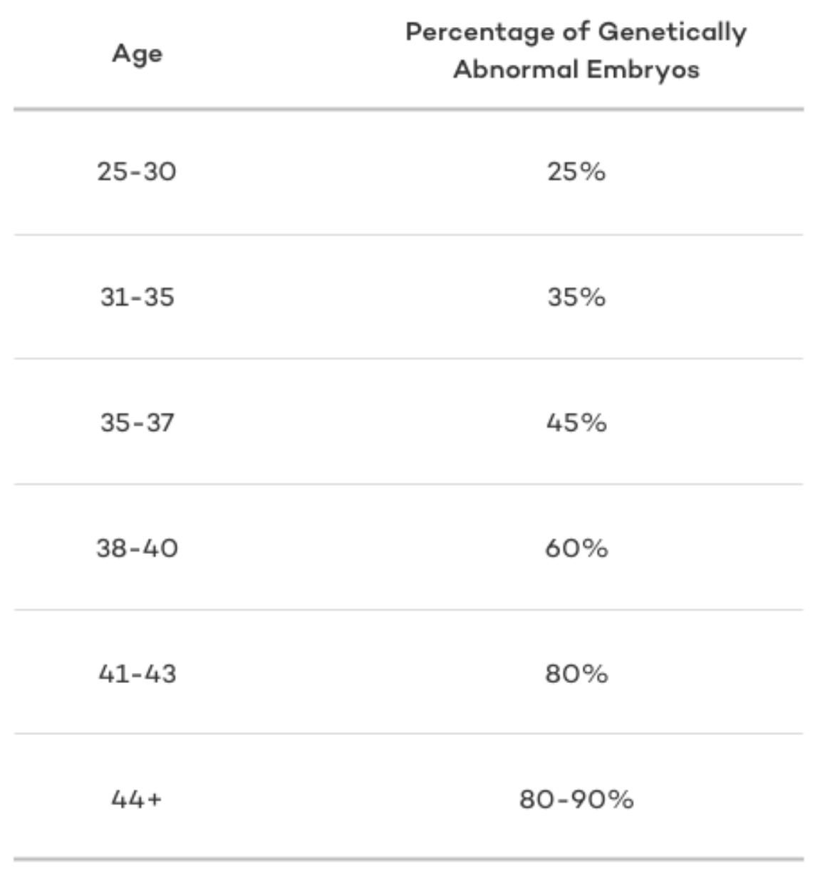 Fertility and Sterility