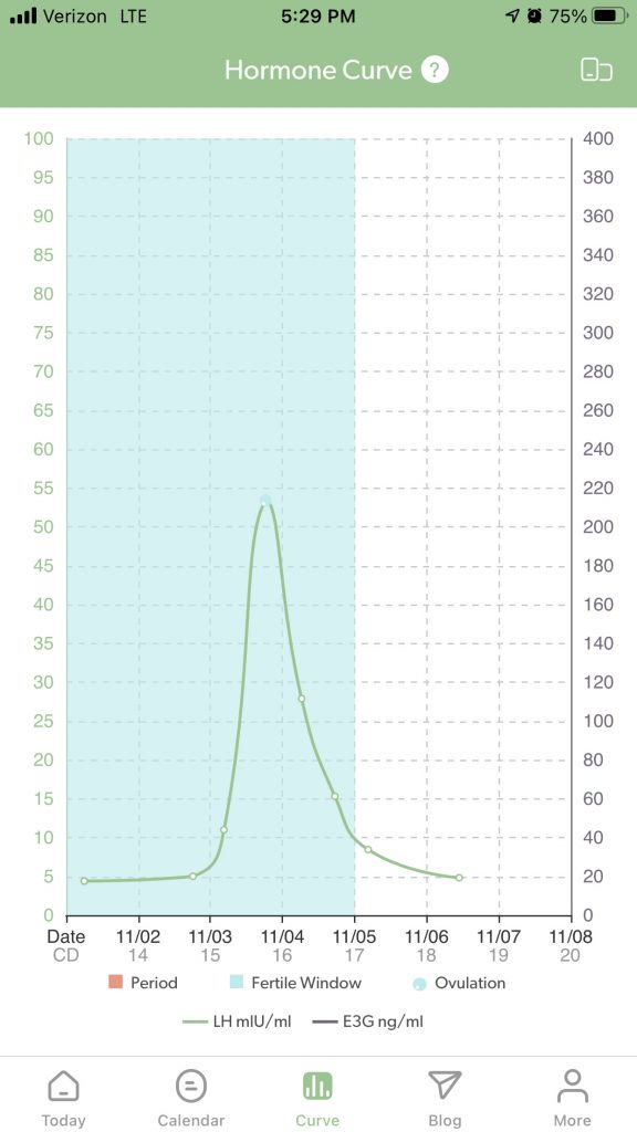 Mira chart