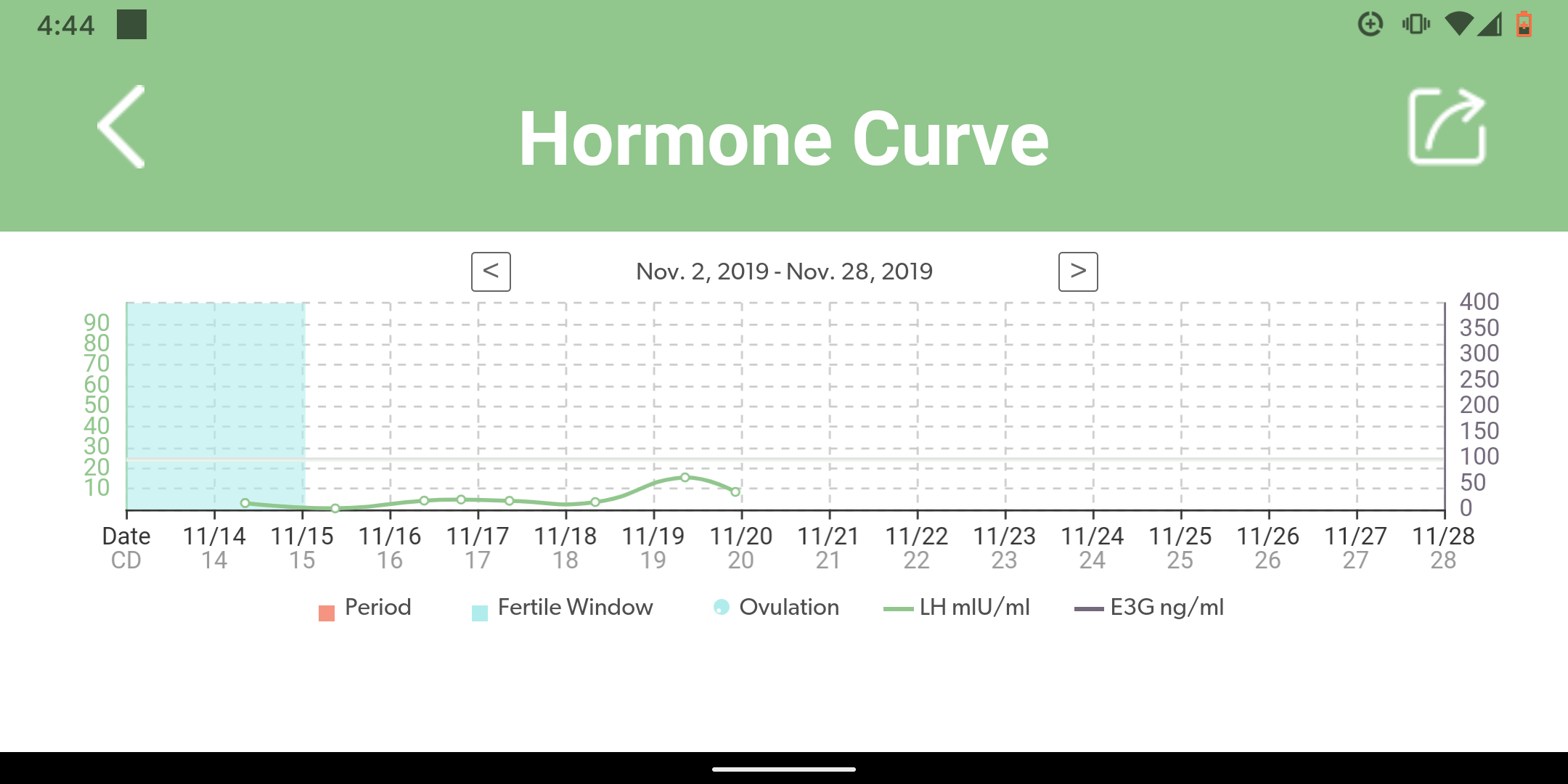 Mira Chart Nicole