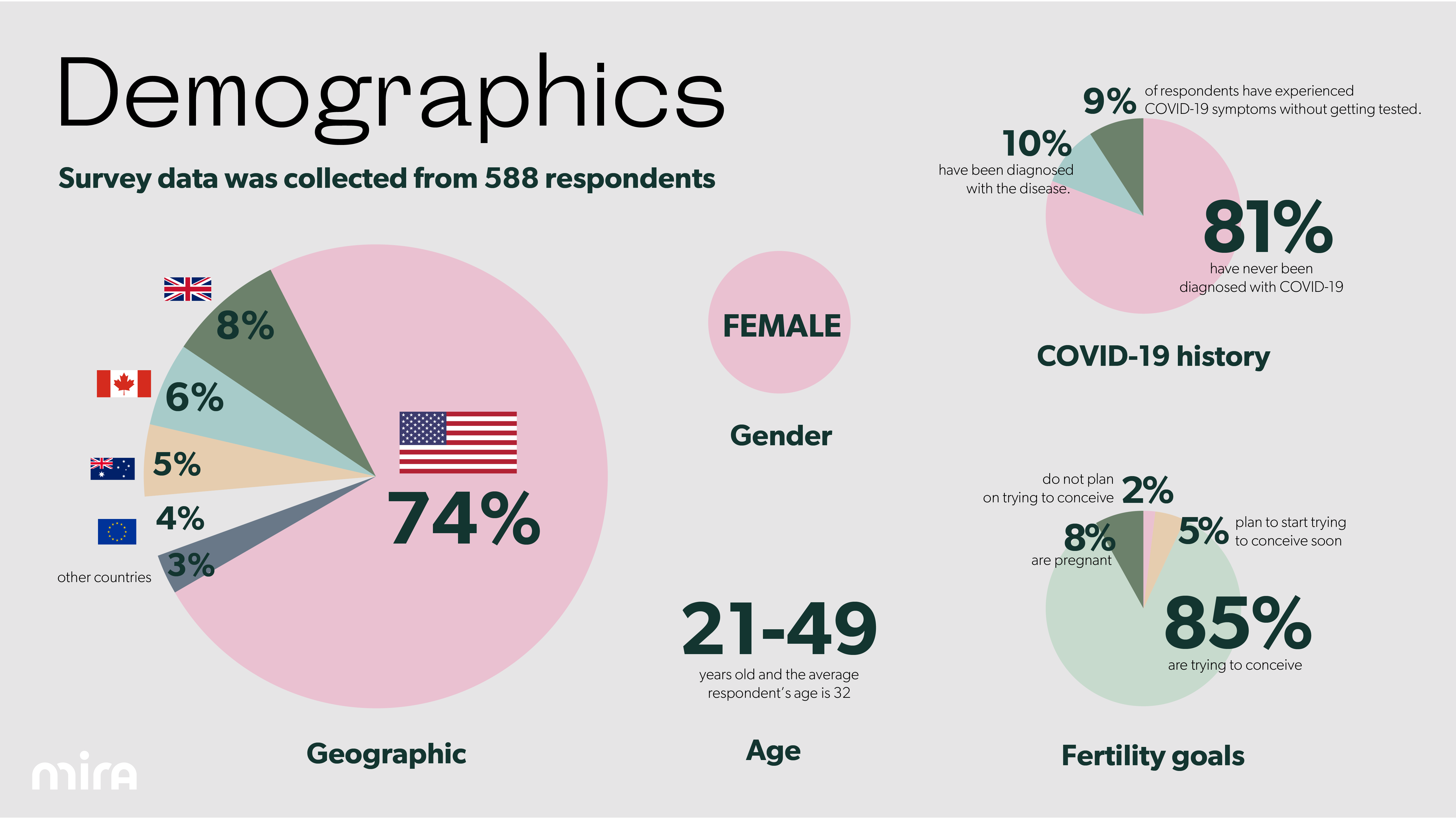 Survey Demographics