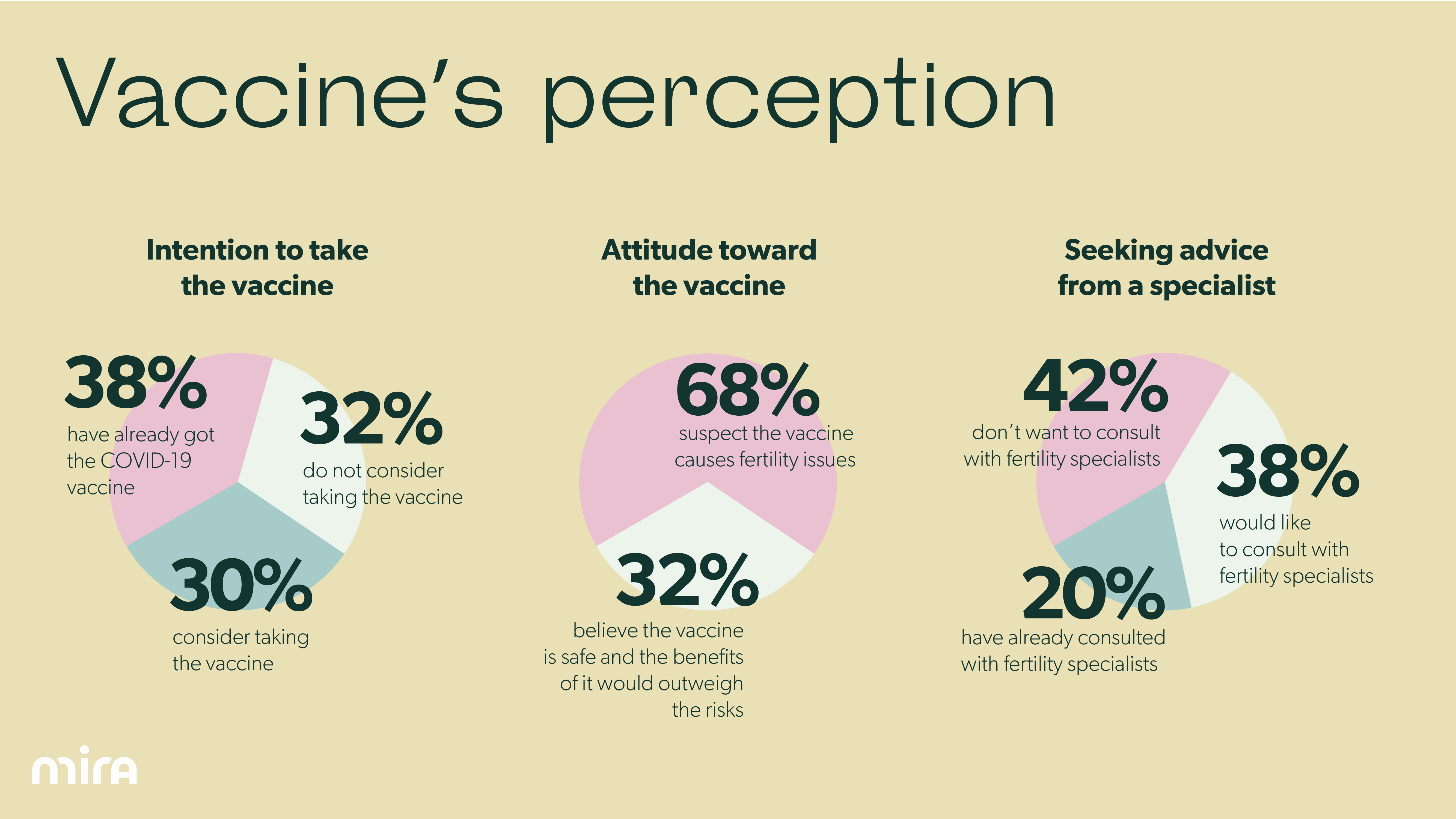 COVID vaccine's perception