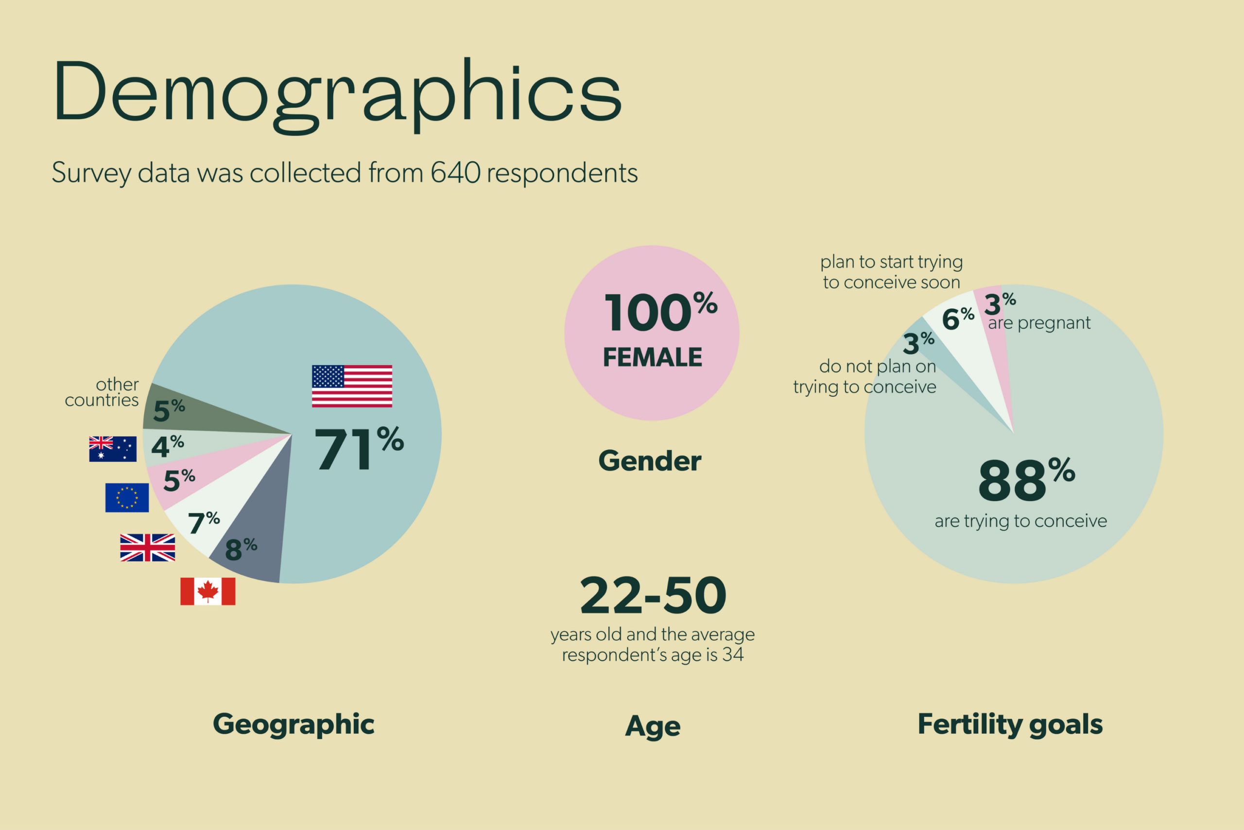 Demographics