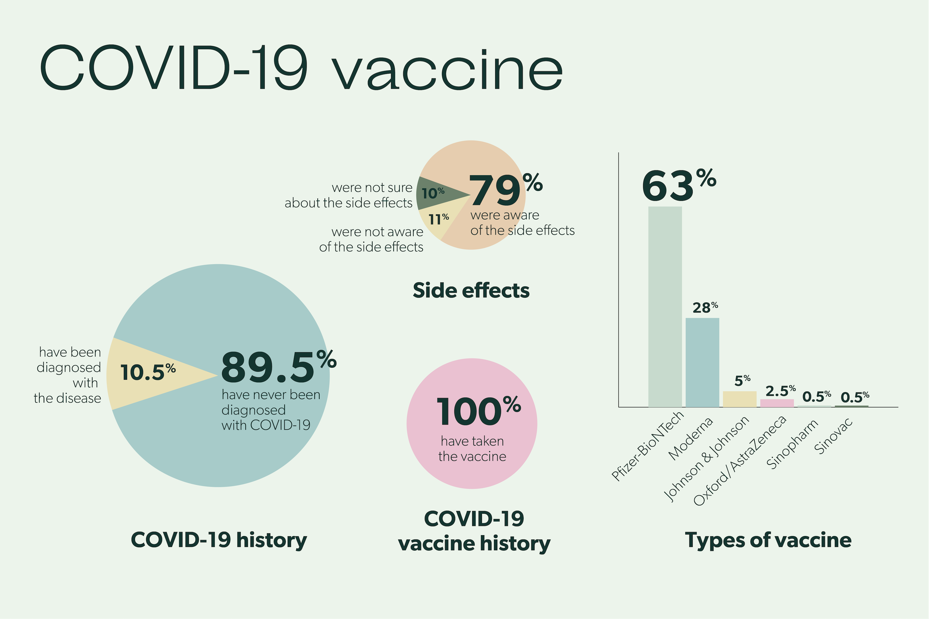 COVID-19 data