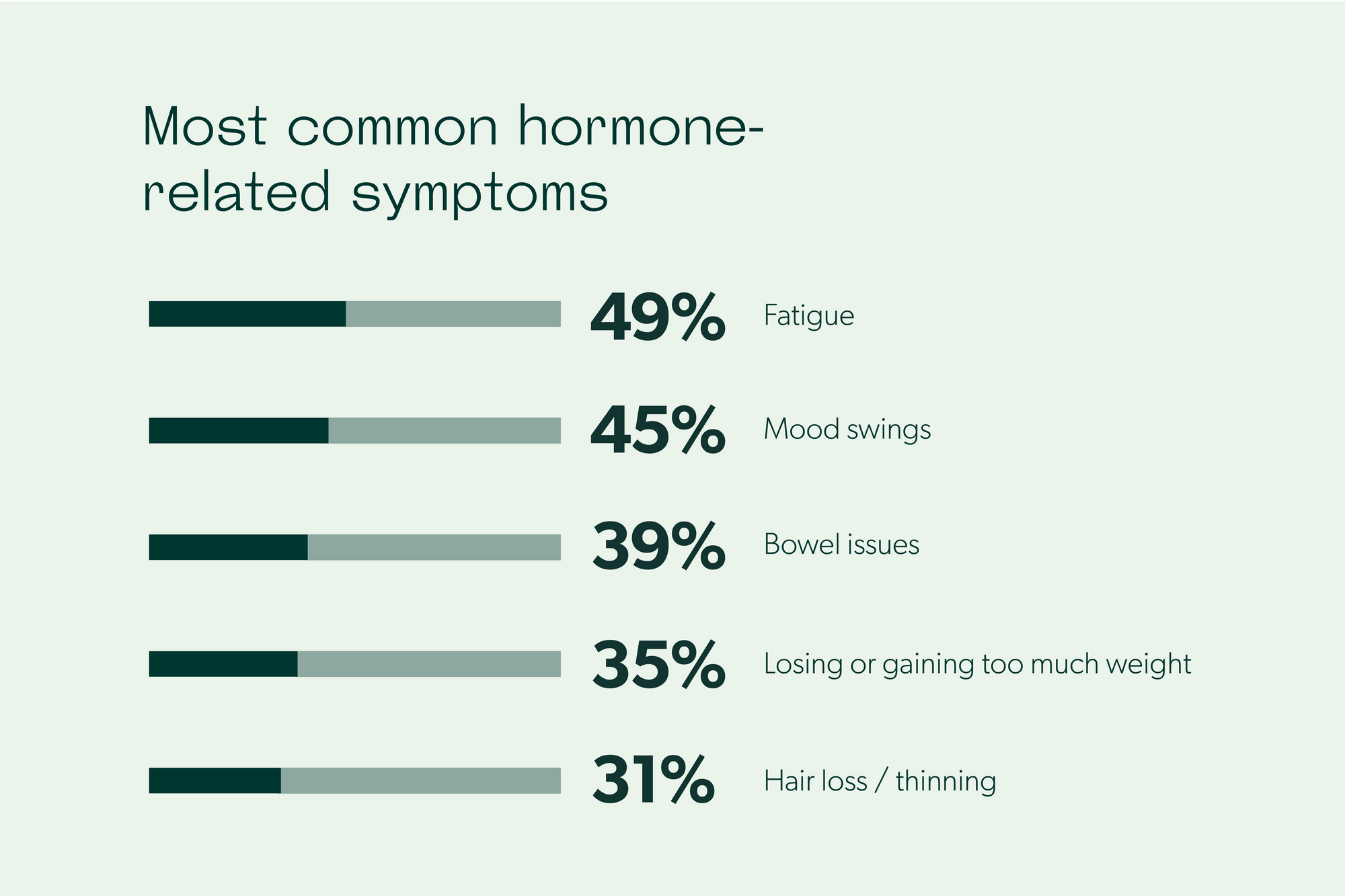 hormones