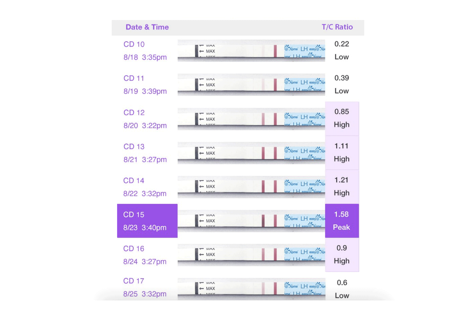 What Does A Positive Ovulation Test Look Like See Examples 2023 