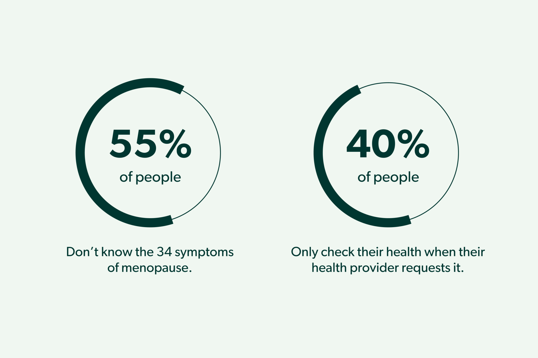 Women quit their jobs due to menopause symptoms