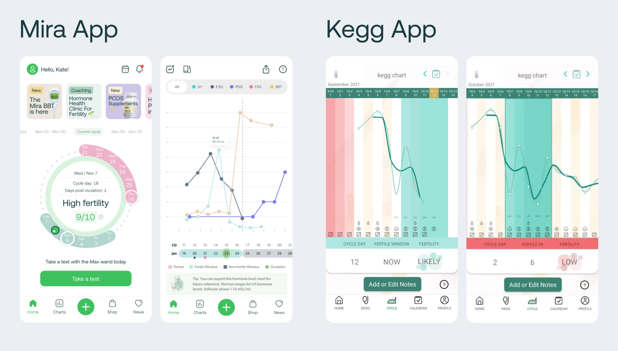 Mira vs Kegg: what’s the most reliable fertility tracker?